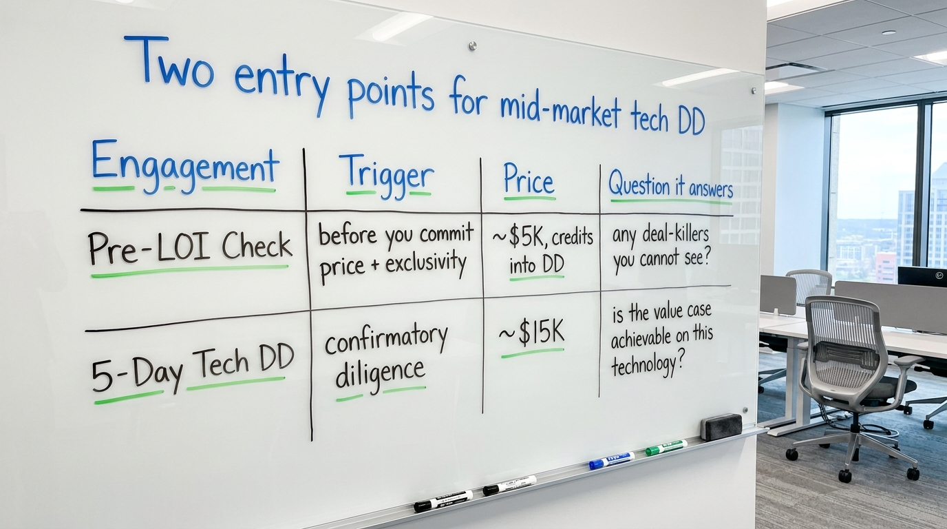 Two entry points for mid-market tech DD | table with columns "Engagement / Trigger / Price / Question it answers" and ro