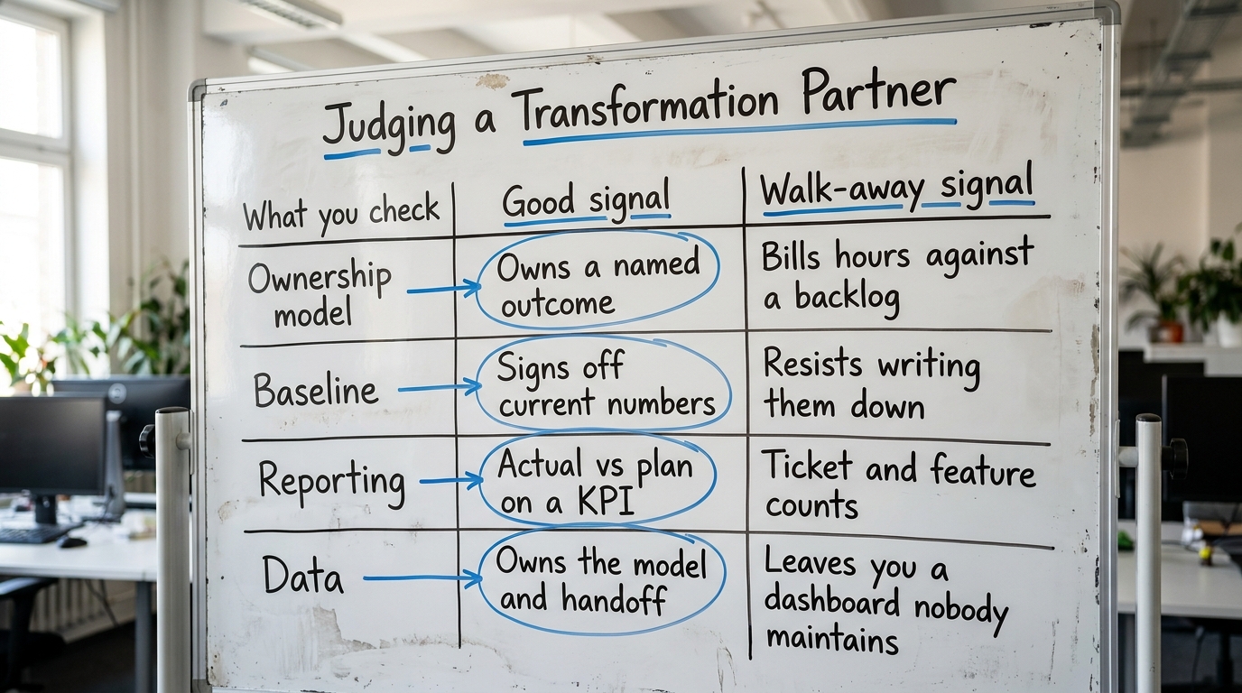 Judging a Transformation Partner | table with columns "What you check", "Good signal", "Walk-away signal" and rows: Owne