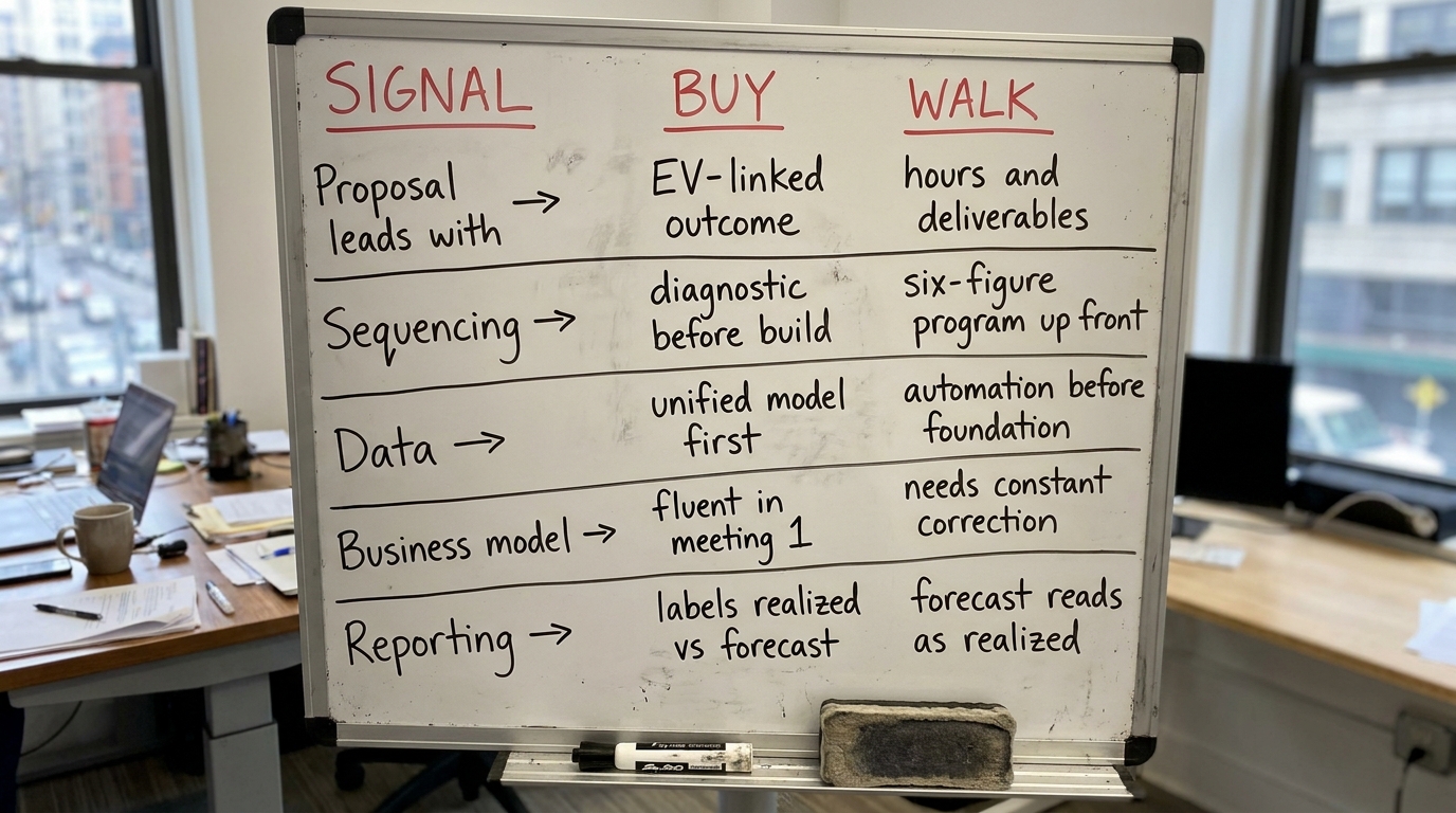 Judging a value creation execution partner | TABLE columns: Signal | Buy | Walk. Rows: Proposal leads with → EV-linked o